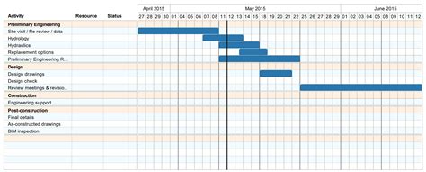 3 Simple Gantt Chart Examples