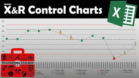 X Bar R Chart Excel Template