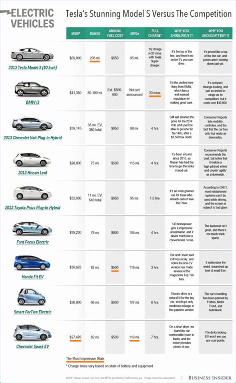 Car Comparison Spreadsheet for New Car Comparison Spreadsheet ...