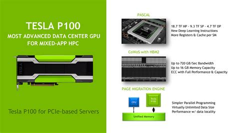 NVIDIA Tesla P100 Accelerator For PCI Express Based Platforms Announced ...