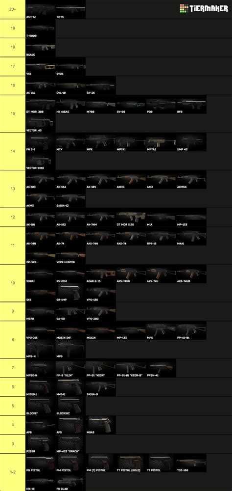 Escape from Tarkov Weapons Tier List (Community Rankings) - TierMaker