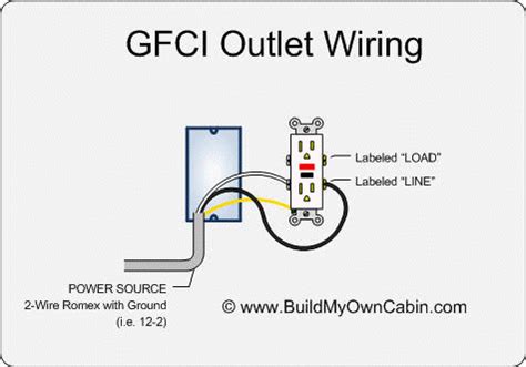 Wiring GFCI outlets