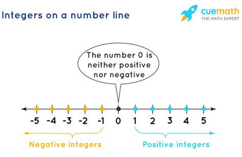 Negative numbers: Connection to daily life