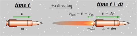 UY1: Rocket Propulsion | Mini Physics - Free Physics Notes