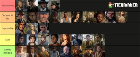 RDR2 Characters Tier List (Community Rankings) - TierMaker