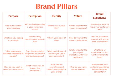 The Beginner's Guide to Brand Pillars