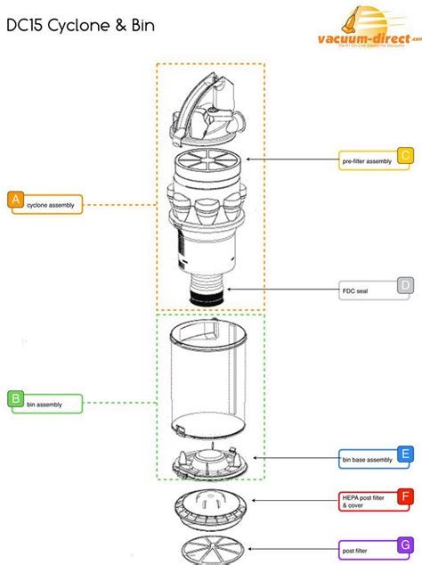 Dyson Dc07 Parts Schematic | Reviewmotors.co