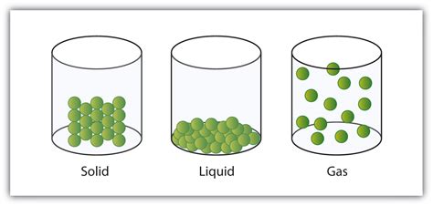 Images Of Solids Liquids And Gases