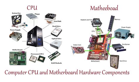 What is Computer Hardware? Computer Hardware Components | InforamtionQ