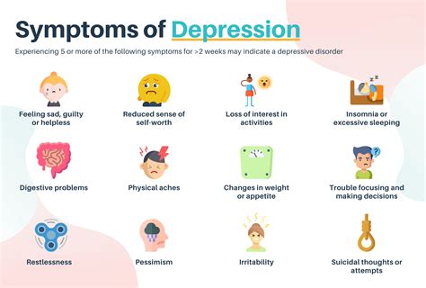 Depression vs Anxiety | Know the Difference Between Both