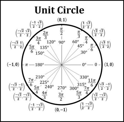 Solved How do I know which one is sin, cos, and tan , and | Chegg.com