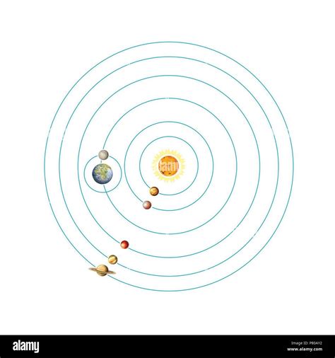 Copernicus Heliocentric Model Of The Solar System - Solar System Pics