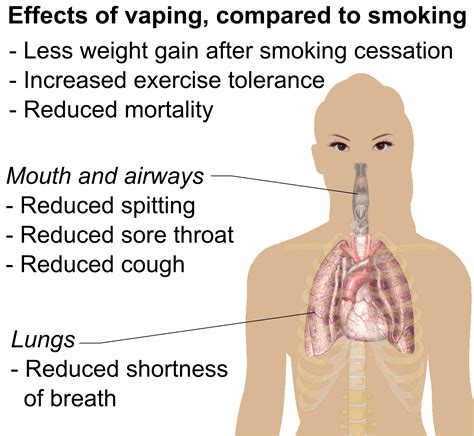 What Happens When You Quit Smoking And Start Vaping? - Best Vape ...