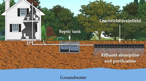 How Sewage Pumps Work with Float Switches - SMD Fluid Controls