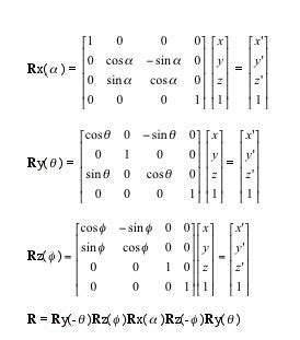 3d Scanner Image: 3d Rotation Matrix