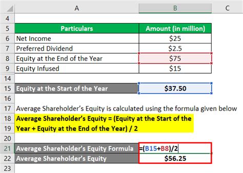 Return on Equity | Basics & Examples | Advantages & Limitations