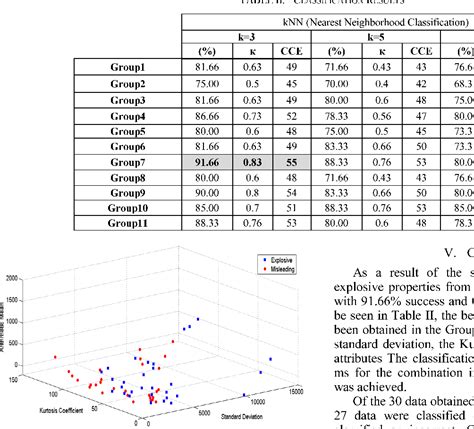 Figure 2 from Classification of explosives materials detected by ...