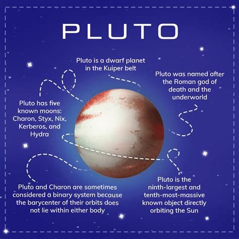 Our planets: facts about dwarf planet Pluto - Online Star Register