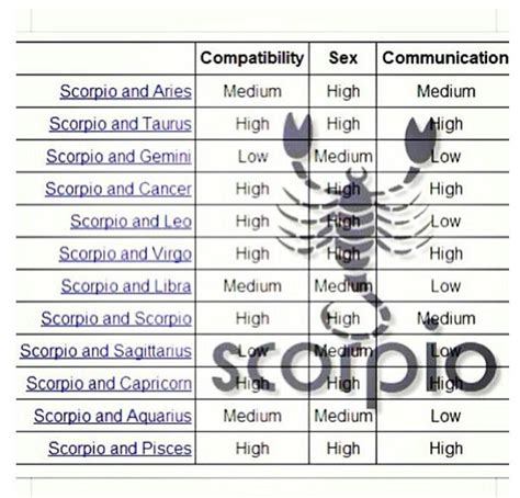 Pin on Scorpio - Astronomy