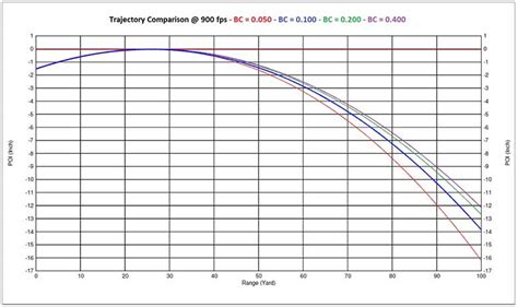 The External Ballistics Of Slugs In Airguns - Hard Air Magazine