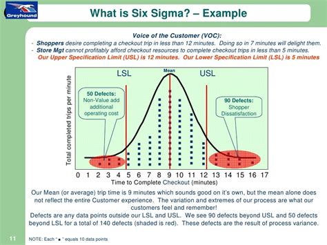 😍 Meaning of six sigma with examples. Six Sigma Definition. 2019-02-03