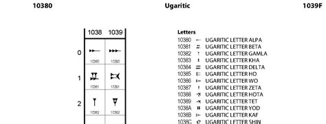 10380: Ugaritic