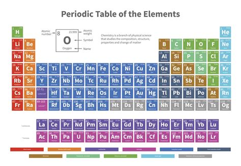 Molecular Formula Practice Test Questions