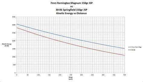 7mm Remington Magnum