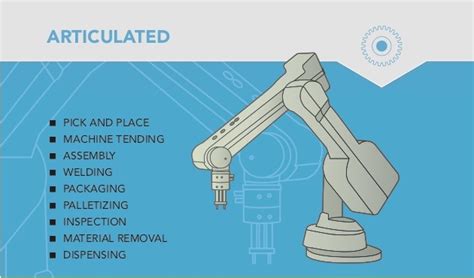 4 Types of Robots Every Manufacturer Should Know | NIST