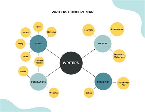 Concept Map Templates in Word - FREE Download | Template.net