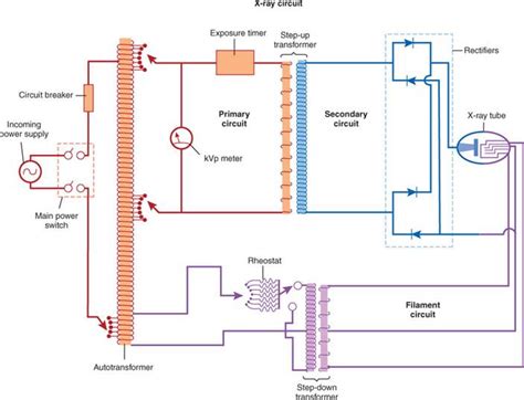 X-ray Circuit Diagram | Quizlet