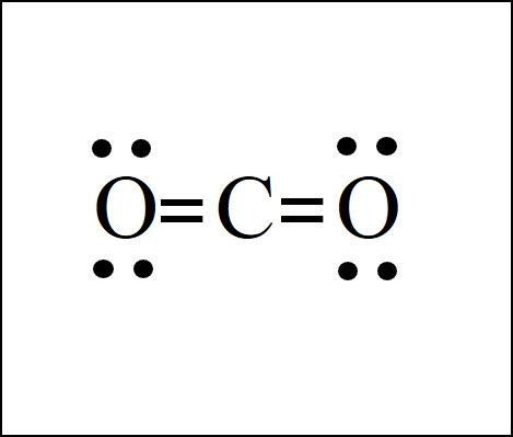 Lewis Dot Structure – Easy Hard Science