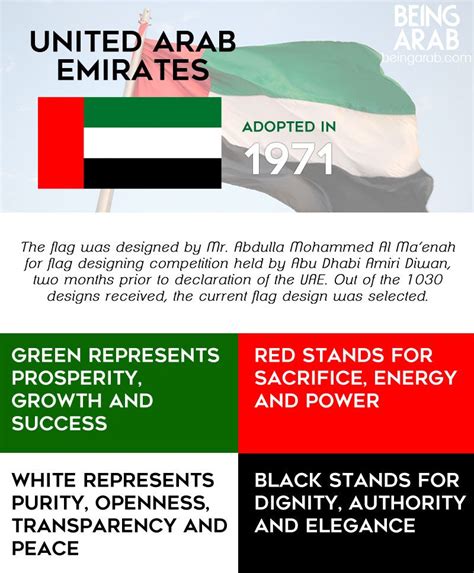 Flags of the world, Meant to be, United arab emirates