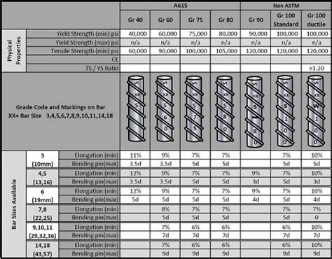 Rebar Markings & Properties | Reinforcing Bar Guide | Harris Supply ...