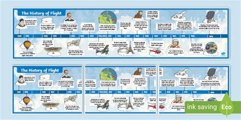 History of Flight Topic KS2 Timeline | Primary Resources