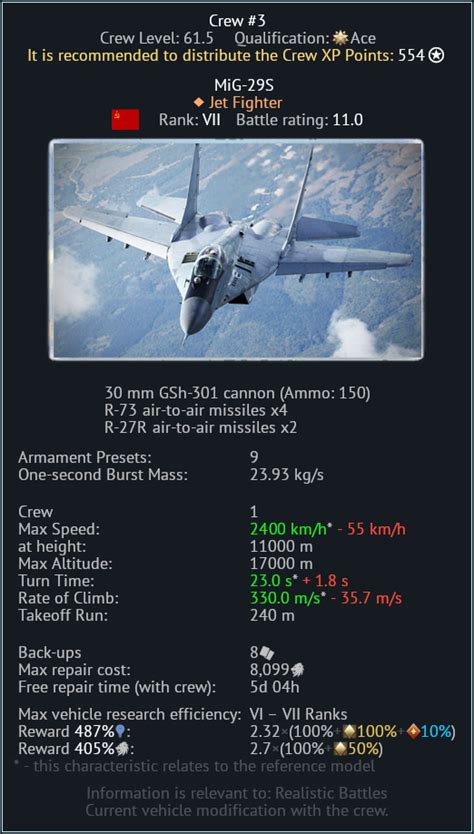 Mikoyan-Gurevich MiG-29S (9-13S) "Fulcrum-C" - The Legendary Renowned ...