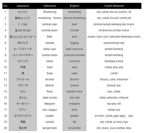 Halal & Haram Food in Japan - Naqiya Aiko Blog