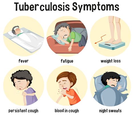 Let's Talk About Tuberculosis, Symptoms & Treatment