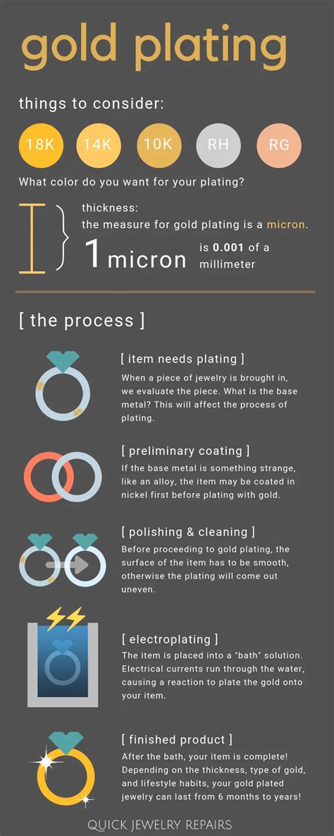 The Process of Gold Plating Jewelry