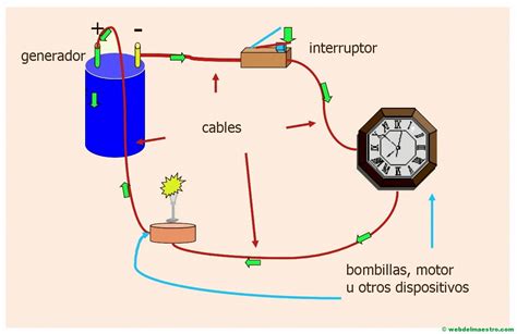 Circuito eléctrico para Primaria