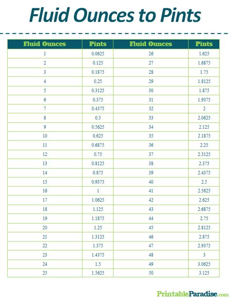 Printable Fluid Ounces to Pints Conversion Chart