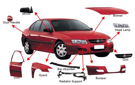 Exterior Car Body Parts Names Diagram