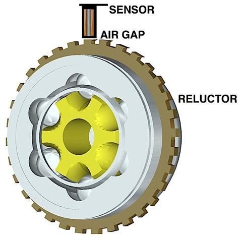 Wheel Speed Sensor Diagnostics for Meters and Scopes