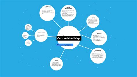 Culture Mind Map by Brian Luc