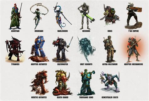 Warhammer 40k kill team core manual pdf 2018 - workerlasopa