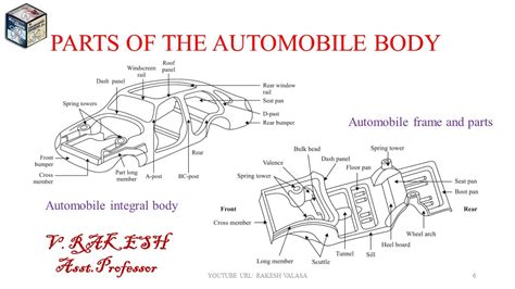 Diagram Of Car Body Parts