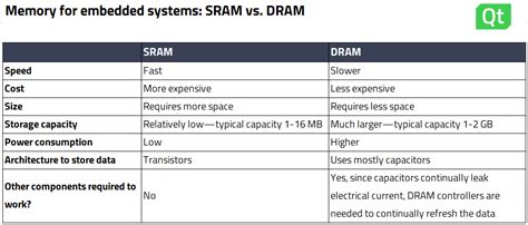 How to Select a Memory Configuration for Embedded Systems