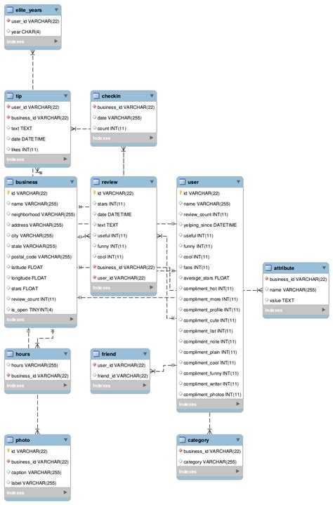 Er Diagram Vs Eer Diagram | ERModelExample.com