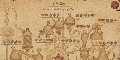 Potion Craft: Alchemist Simulator - The Hardest Achievements To Unlock