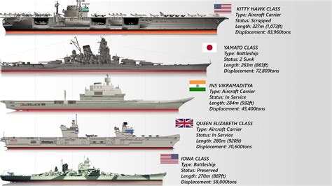 Types Of Navy Ships - Design Talk